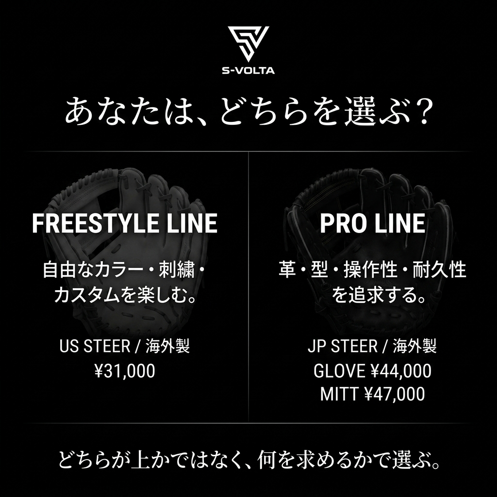 S-VOLTA ORDER GLOVE｜PRO LINE